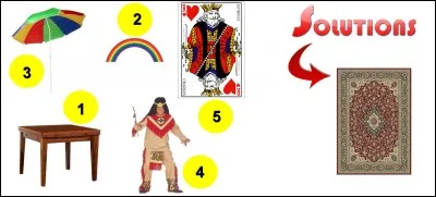 La solution est-elle la bonne réponse ?