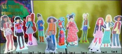 Quels sont les habitants que tu préfères ?