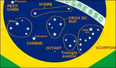 Contrairement à ce qui est subodoré en exergue, il se trouverait qu'un pays utilise lui aussi le "Cocorico". Lequel ?