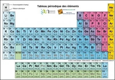 Qui a inventé ce tableau ?
