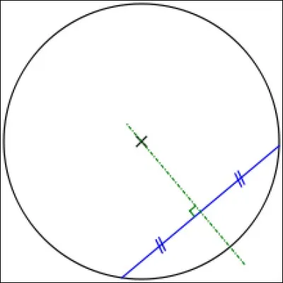 Que signifie le segment bleu sur ce cercle ?