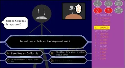 Lequel de ces faits sur Las Vegas est vrai ?