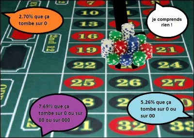 Parmi les 3 probabilités dans les bulles colorées, laquelle correspond à la roulette mexicaine ?