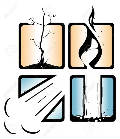 Quel élément te décrit le mieux ?