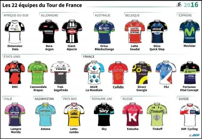 Combien d'équipes ont participé au dernier Tour de France ?