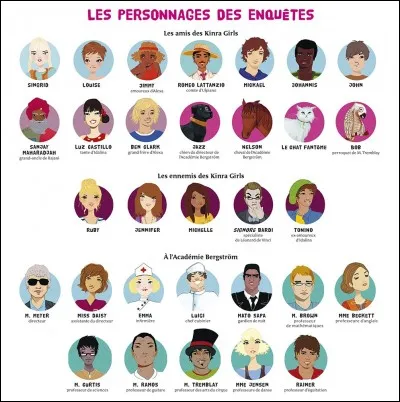 Quel animal a le directeur de l'école ?