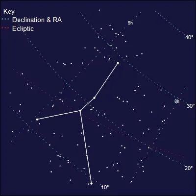 Il s'agit de la constellation du Cancer.