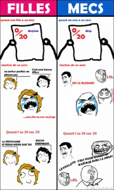 Es-tu une fille ou un garçon ?