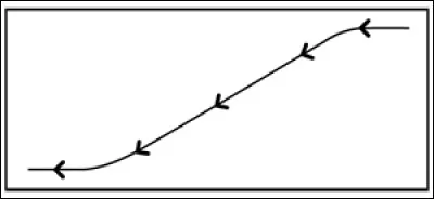 Quelle est cette figure ?