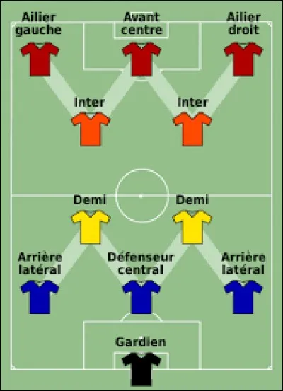 Quel est ton poste favori ?