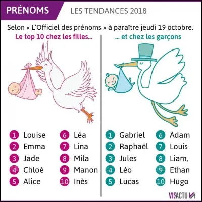 Un peu fleur bleue !