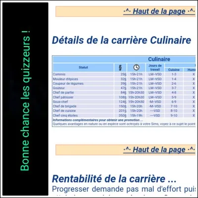 Dans la carrière culinaire, en étant sous-chef, quels sont les jours de congé ?