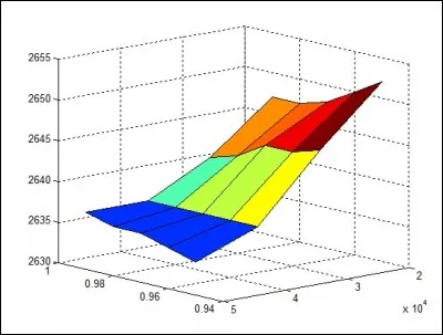 Quelle est l&acute;unit&eacute; S.I. de superficie ?