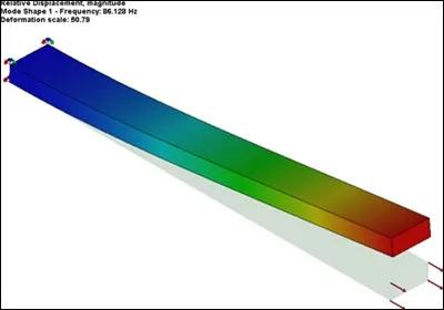 Quelle est l&acute;unit&eacute; S.I. de fr&eacute;quence ?