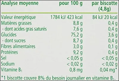 Combien de joules r&eacute;cup&egrave;re-t-on si on mange 150 g de ces biscottes ?