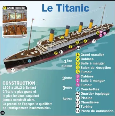 Robinson entreprend la construction d'une embarcation. Comment la baptise-t-il ?