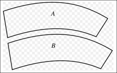 Quelle figure est-elle la plus grande ?