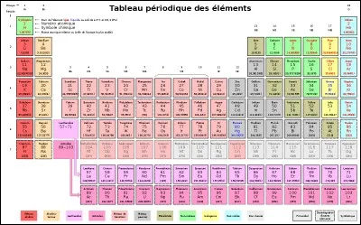 Pourquoi les &eacute;l&eacute;ments chimiques sont-ils num&eacute;rot&eacute;s ?