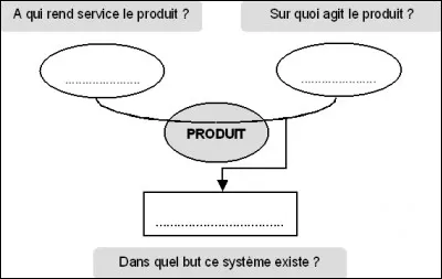 Comment appelle-t-on ce schéma ?