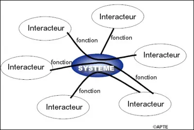 Comment appelle-t-on ce schéma ?