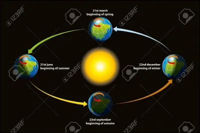 Combien de temps dure la révolution de la Terre ?