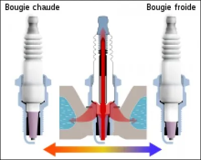 Quelle marque a inventé et développé la bougie d'allumage ?