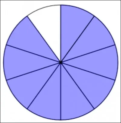 Quelle fraction représente cette image ?
