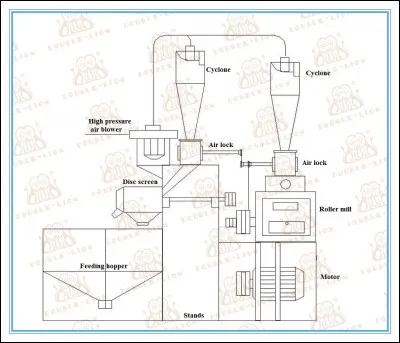 Pour Taine, les métiers des hommes correspondent à ...