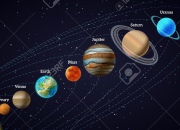 Quiz Questionnaire : Astronomie, notions lmentaires