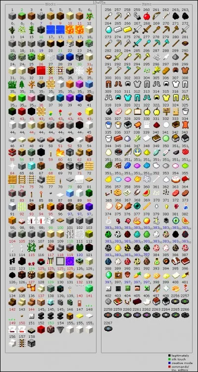 Attention, question compliqu&eacute;e : combien de blocs existe-t-il ?