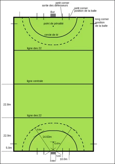 Quel sport pratique-t-on sur ce terrain ?