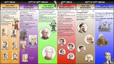 Quel changement de période historique marque cette date ?
