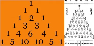 Forts en maths > Ce n'est pas mon cas, mais serait-ce le vôtre, si je vous demande l'inventeur de ce triangle, quelques siècles avant Pascal ?