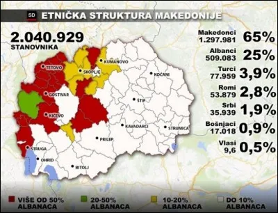 Nous voici maintenant en « ARYM ». Quel est ce pays ?