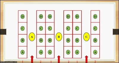 Le plan de l'entrepôt est composé de :