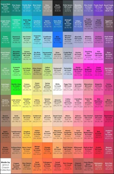 Si vous deviez choisir entre l'un des 120 crayons Crayola, lequel serait-ce ?