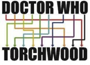 Quiz Quiz Doctor Who et Torchwood