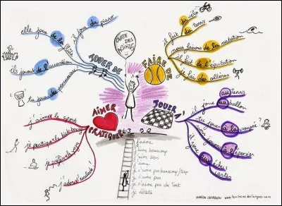 Quelle est ton activité préférée ?
