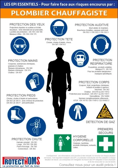 Quels sont les E.P.I. à porter en tant qu'électricien sur une intervention simple ?