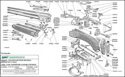 Avec ses fusils de chasse « Robust, Simplex, Perfex puis Rapid », Manufrance tient une part conséquente du marché français. Quel part, exactement ?