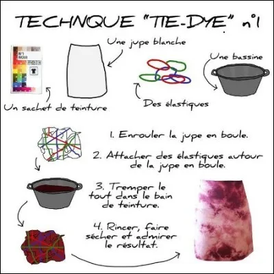 Arrêtons les salades ! Que peut-on faire d'utile avec bon nombre d'épluchures ?