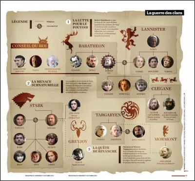 Quelle dynastie régnait sur Westeros avant la rébellion du roi Robert ?