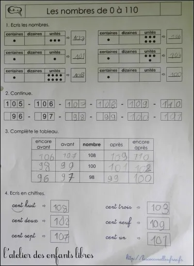 On te propose un choix : soit tu fais la partie la plus difficile de ta fiche de travail et ensuite la plus facile, ou soit tu fais la partie la plus facile et ensuite la partie la plus difficile. Que choisis-tu ?