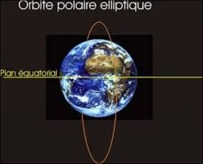 Quel est le genre du mot orbite ?