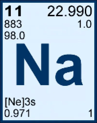 Quel est l'élément chimique de symbole Na et de numéro atomique 11 ?