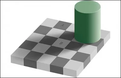 La case A est plus foncée que la case B...