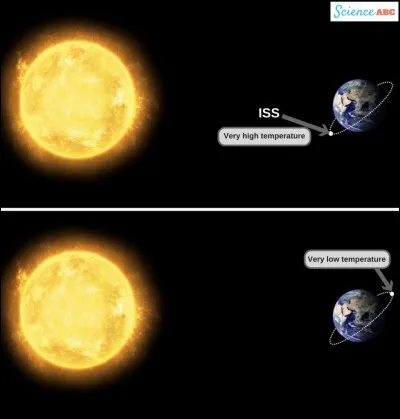 Dans quelle température pourrais-tu vivre idéalement ?