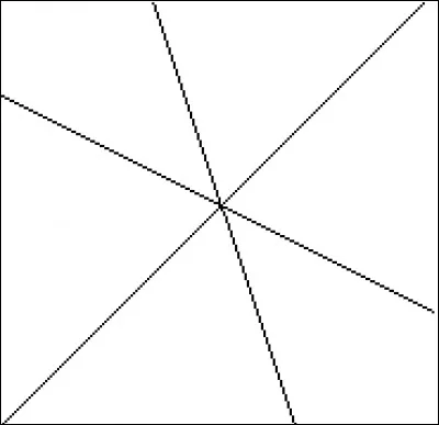 Ces trois droites sont :