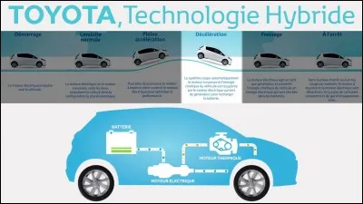Laquelle de ces voitures n'est pas une hybride ?