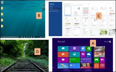 Sur cette image, quelle lettre correspond au bureau Windows ?